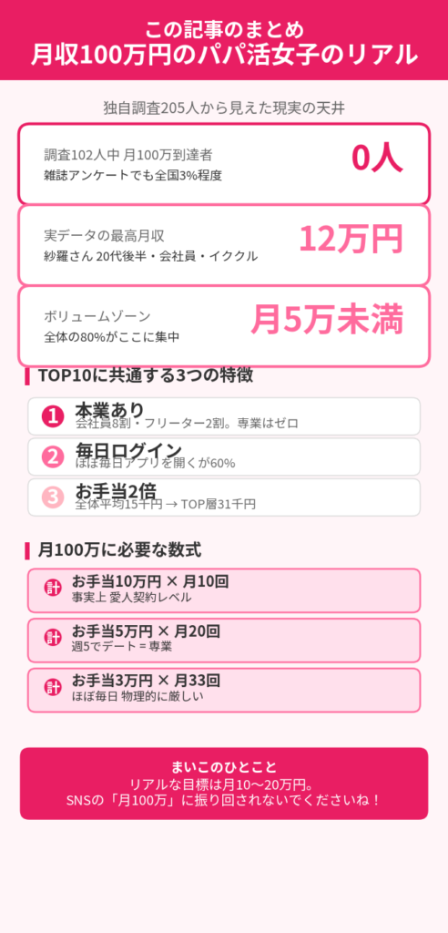 この記事のまとめ