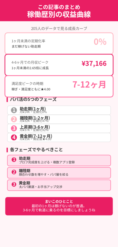 この記事のまとめ