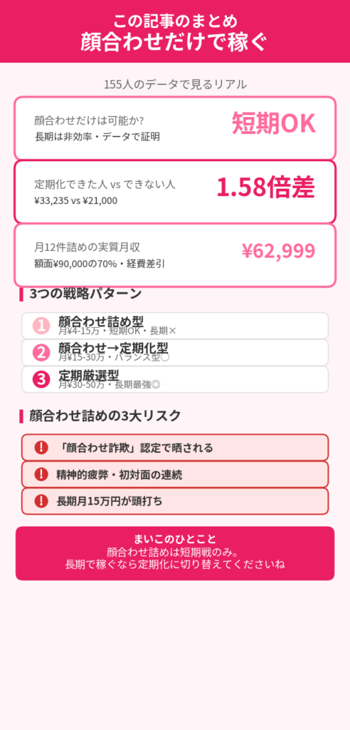 この記事のまとめ
