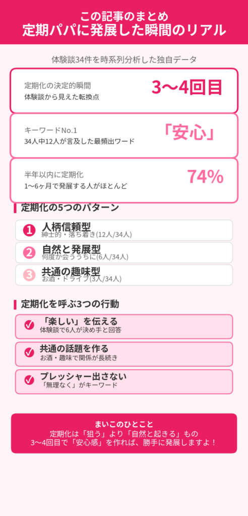 この記事のまとめ