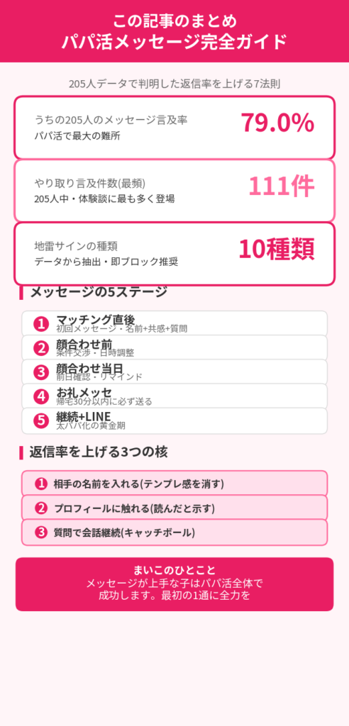 この記事のまとめ