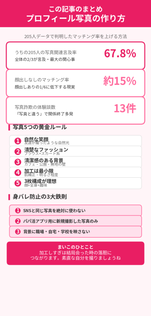 この記事のまとめ