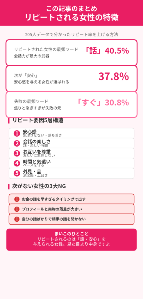 この記事のまとめ