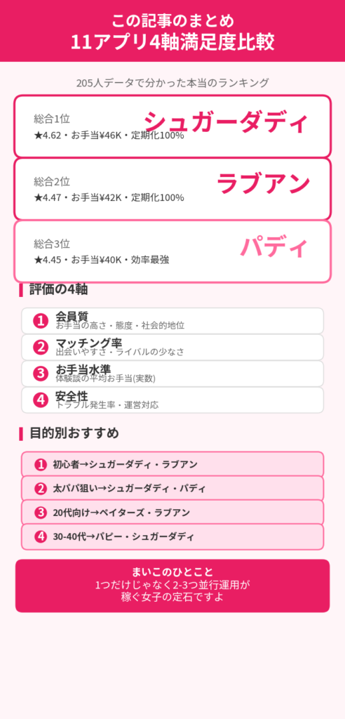 この記事のまとめ