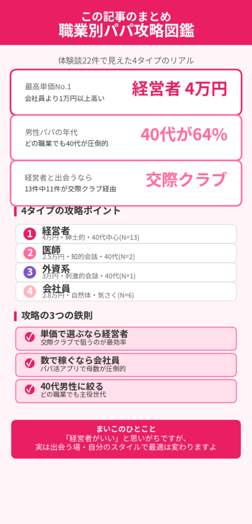 この記事のまとめ