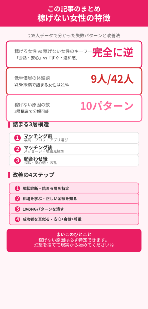 この記事のまとめ