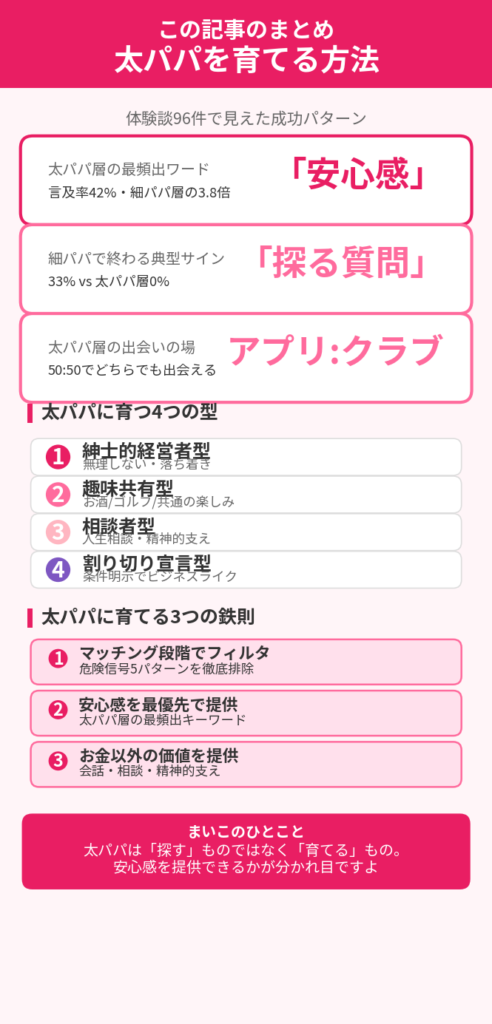 この記事のまとめ