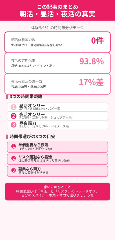 この記事のまとめ