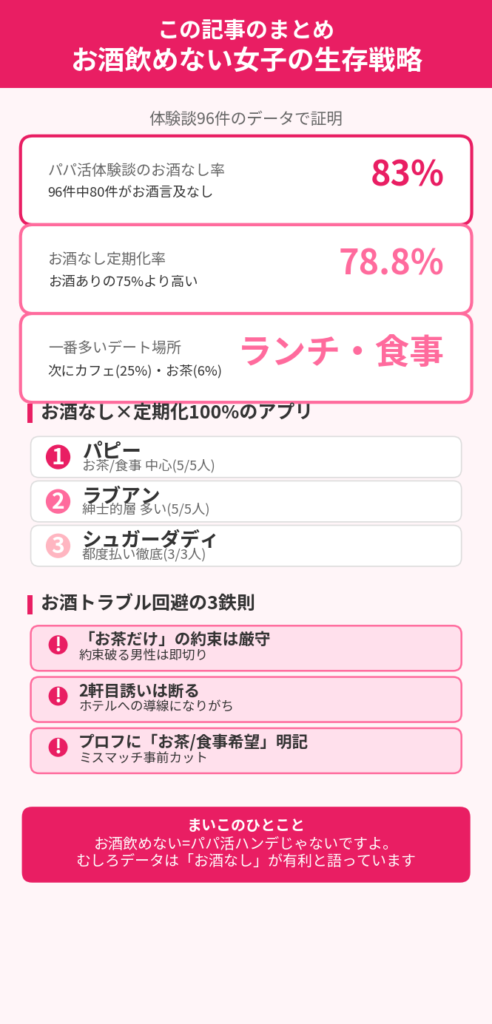 この記事のまとめ