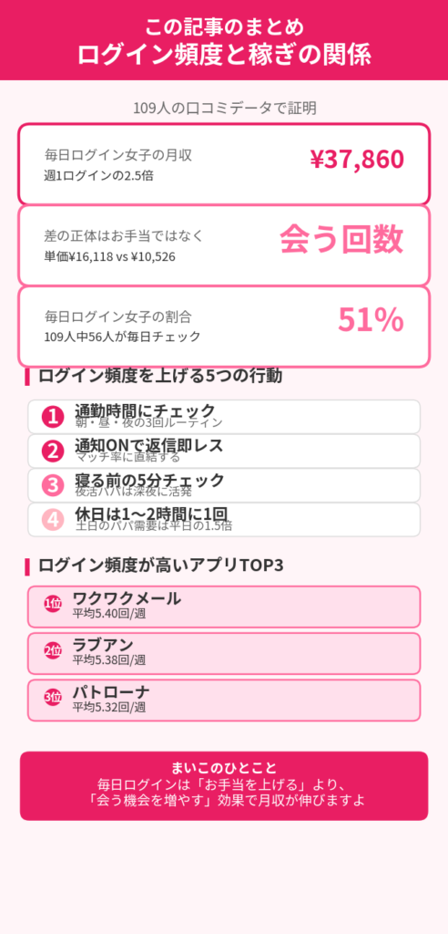 この記事のまとめ