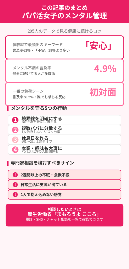 この記事のまとめ