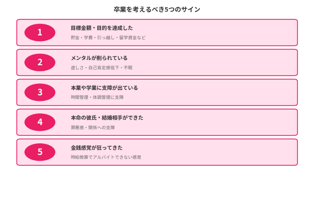 卒業を考えるべき5つのサイン