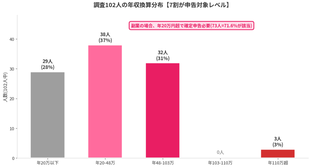年収換算