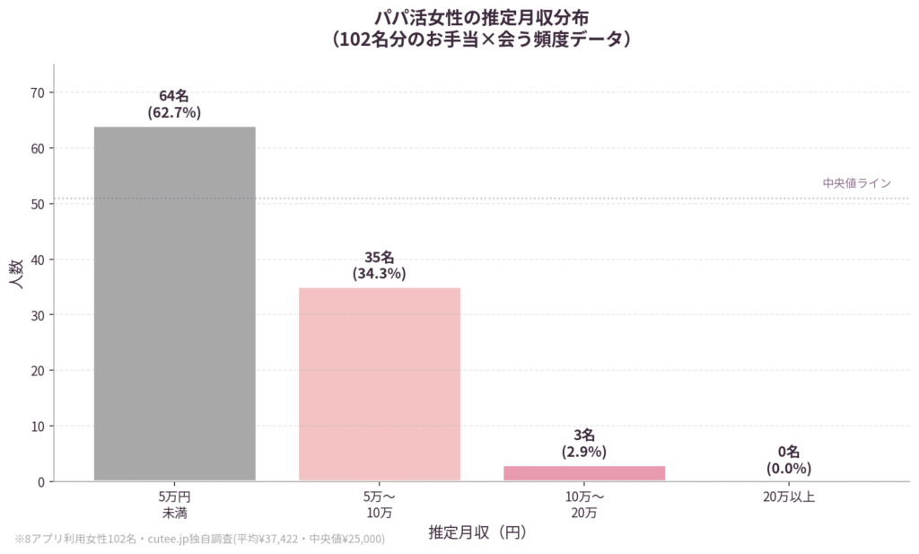 推定月収