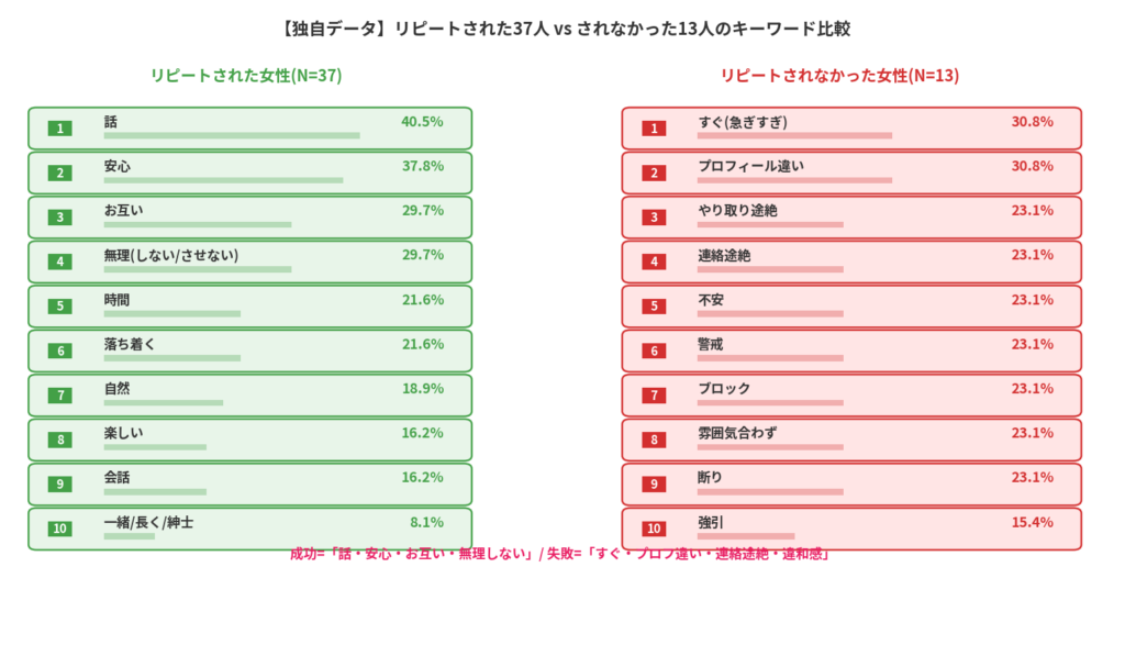 リピートされた女性のキーワード