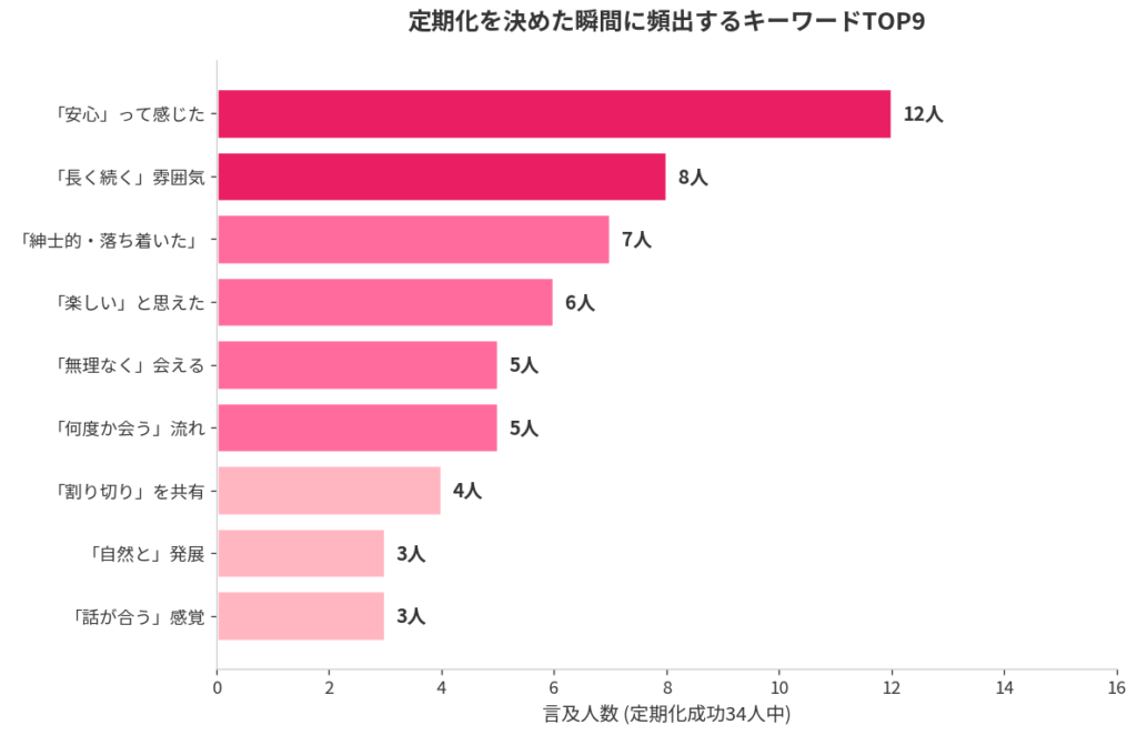 体験談で頻出する「決定的キーワード」TOP9