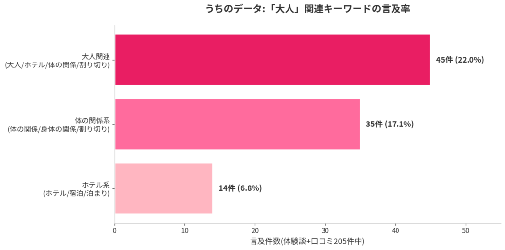 データで見る「大人」関連の言及率