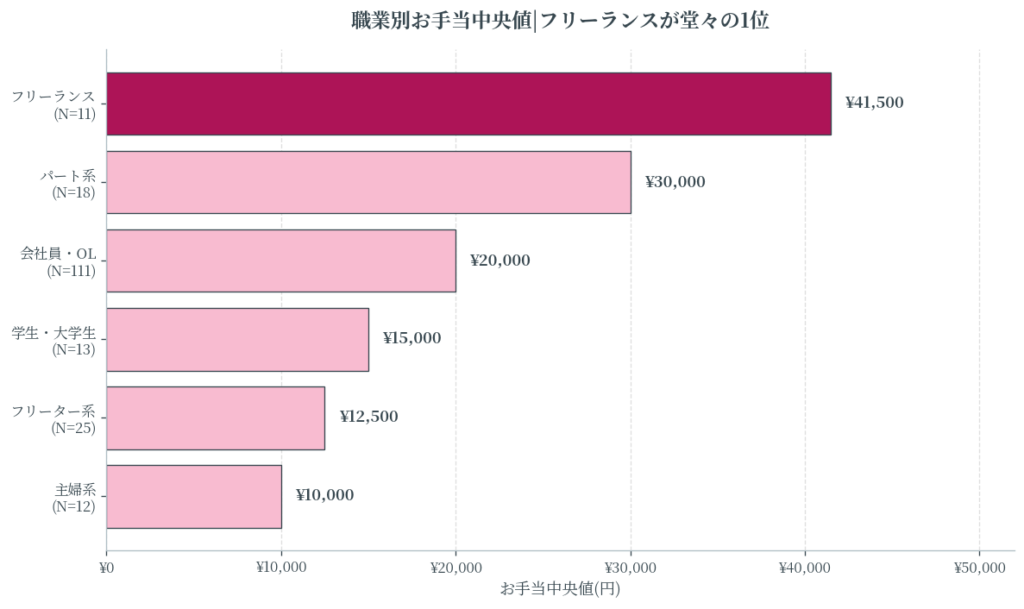 お手当中央値¥41,500の現実