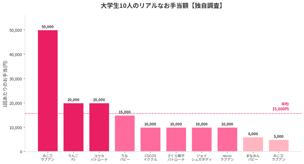 大学生10人のリアル