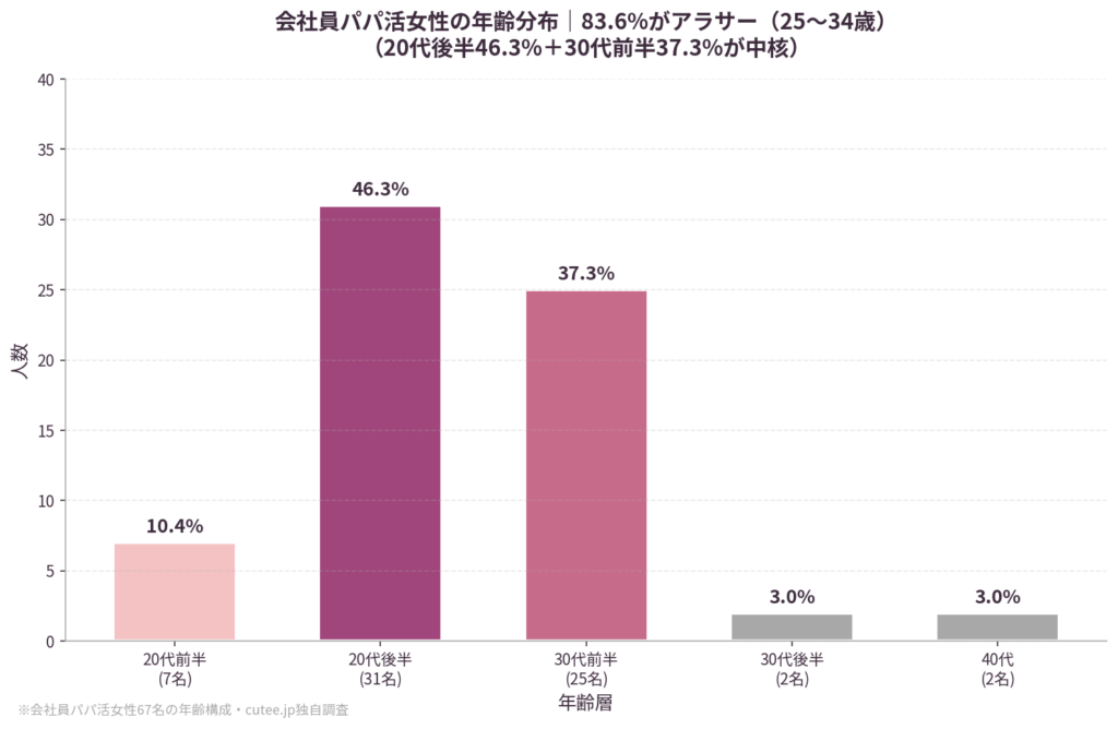 会社員67名のリアルなプロフィール