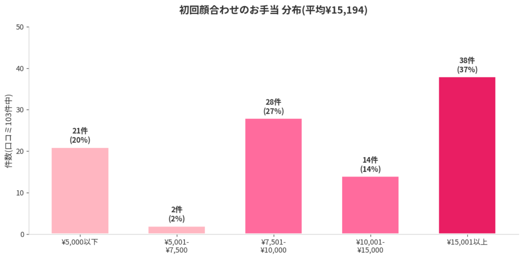 データで見る「顔合わせ層」の実態