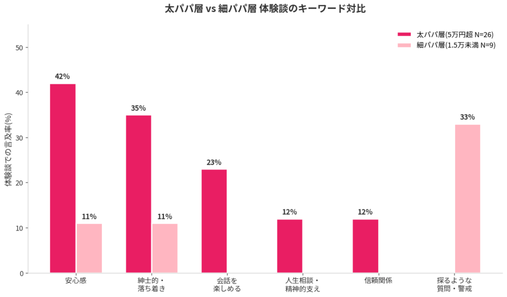 太パパ層 vs 細パパ層 体験談の決定的な違い