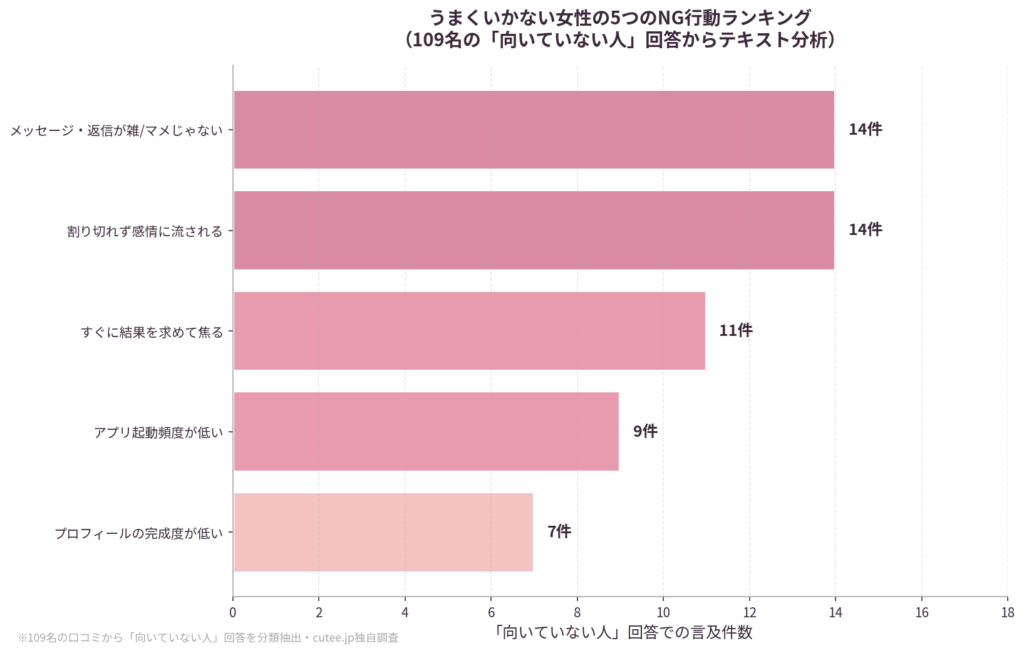 うまくいかない女性の5つのNG行動