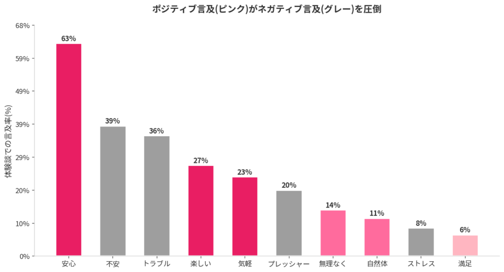 健康にパパ活を続けてる人のほうが多数派