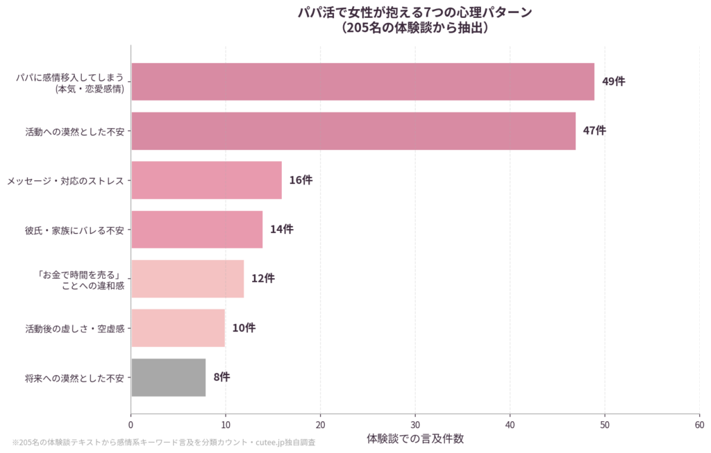 パパ活で女性が抱える7つの心理パターン