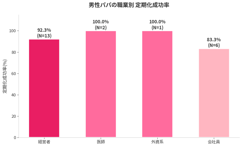定期化率