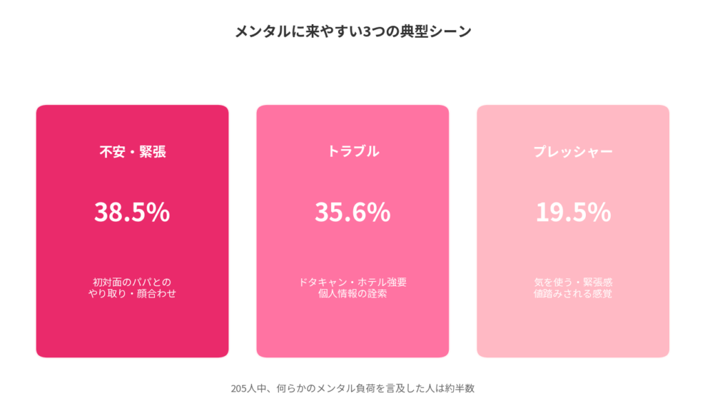 メンタルに来やすい3つの典型シーン