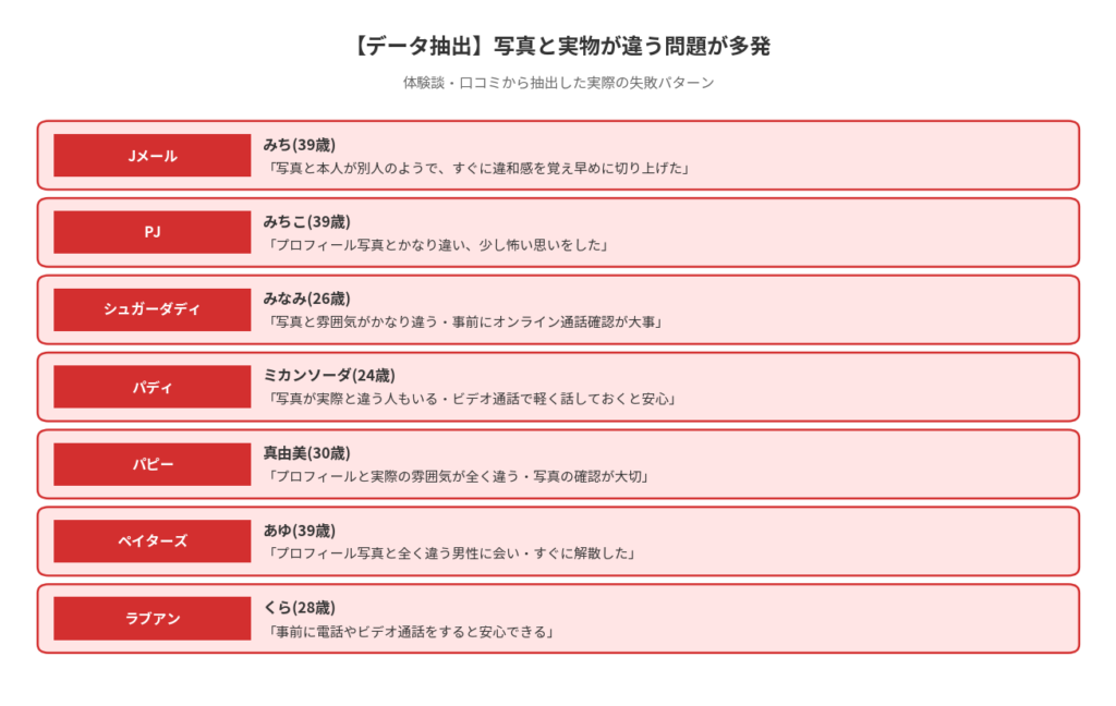 写真と実物が違う問題