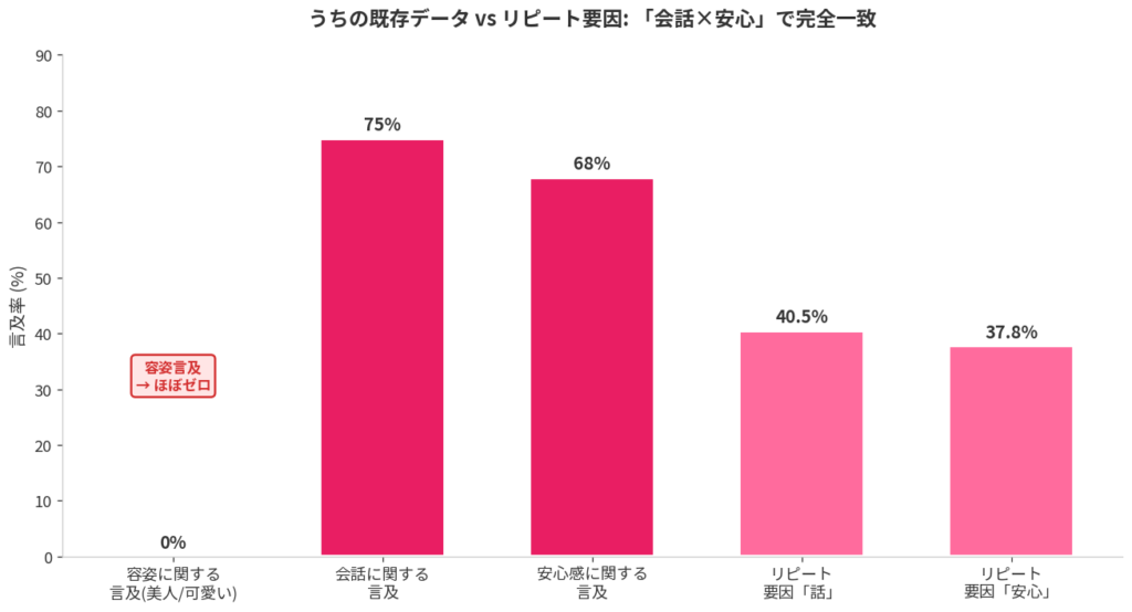 「会話×安心感」が稼ぎを決める理由