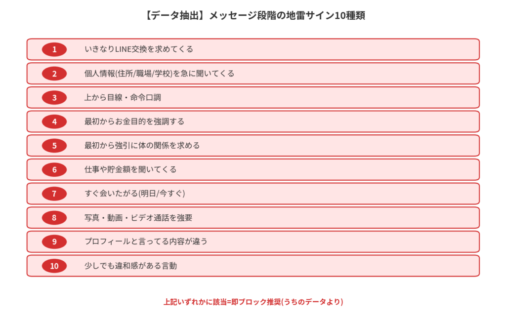 メッセージ段階で見抜く地雷サイン10種類