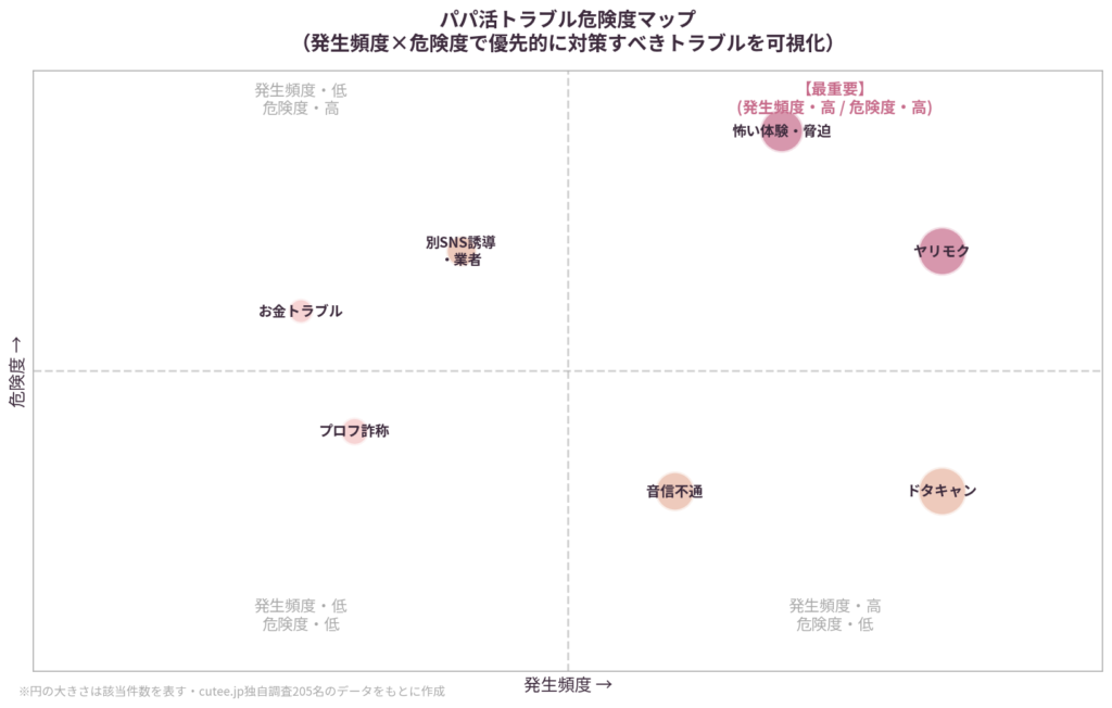 発生頻度×危険度マップ