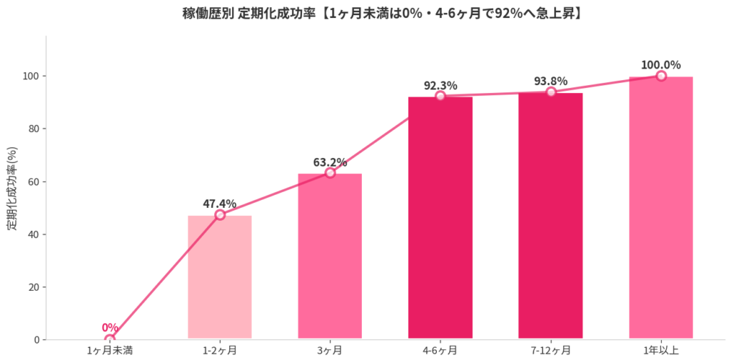 定期化率の推移