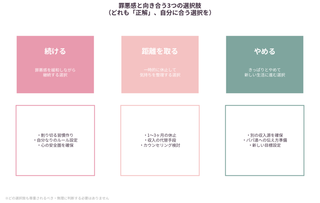 罪悪感と向き合う3つの選択肢