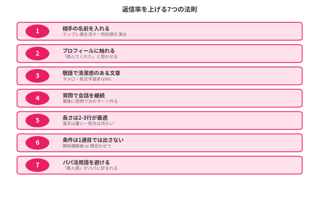 返信率を上げる7つの法則