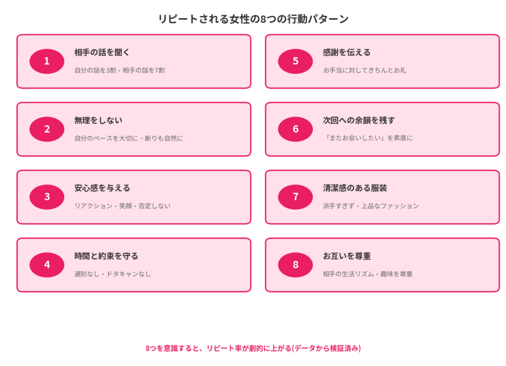 リピートされる女性の8つの行動パターン