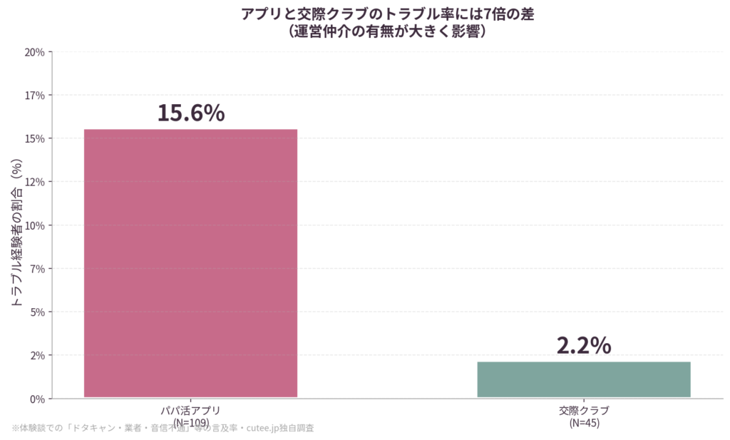 トラブル差
