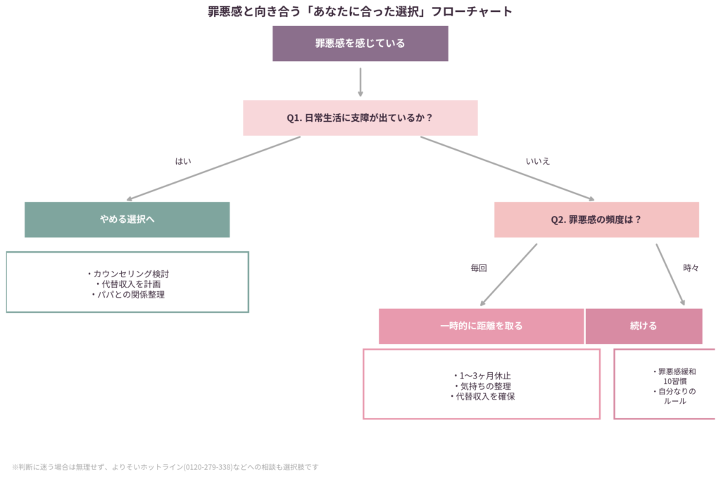 フローチャート