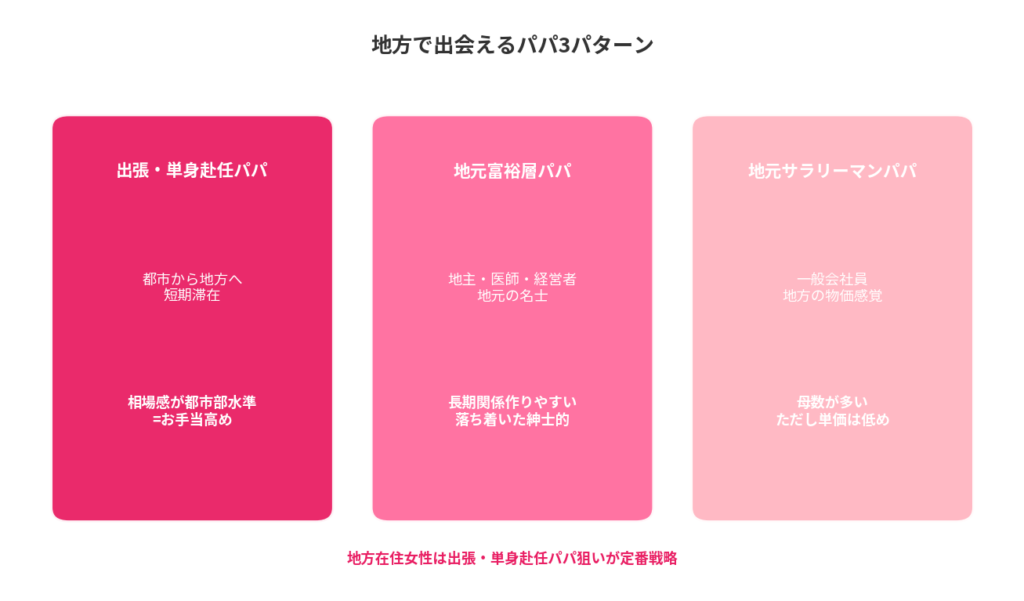 地方で出会えるパパ3パターン