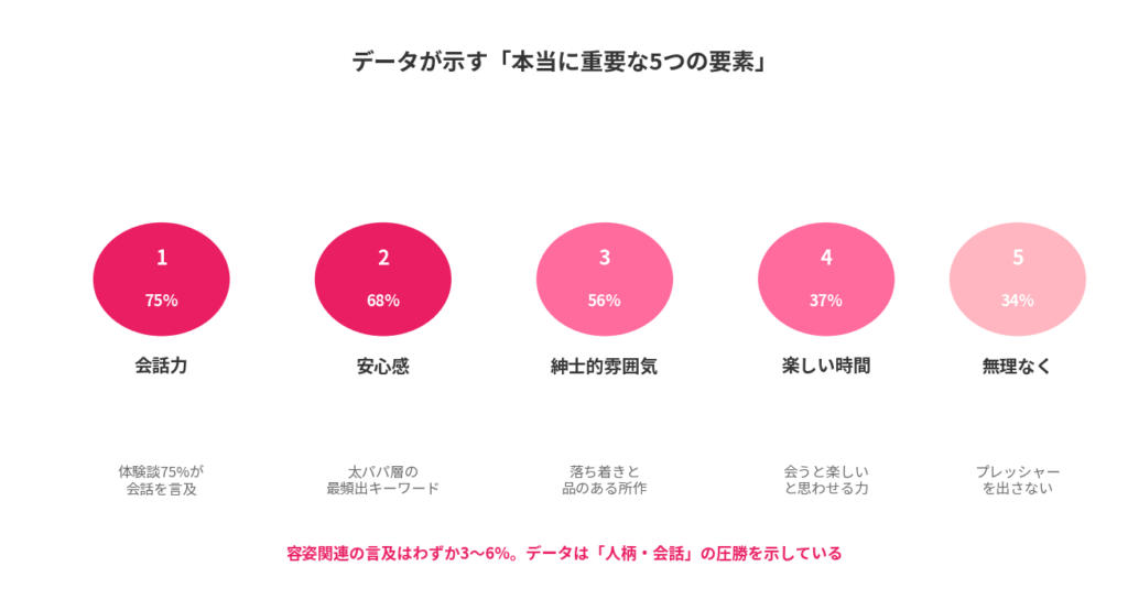本当に重要な5つの要素