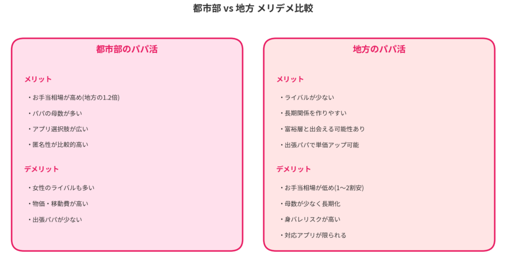 地方vs都市のメリデメ比較