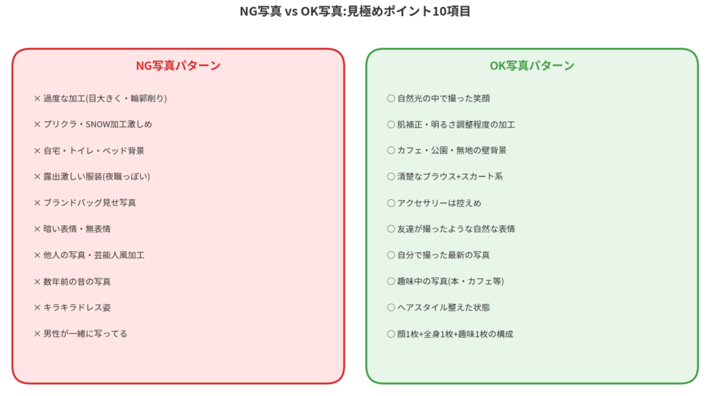 NG写真 vs OK写真