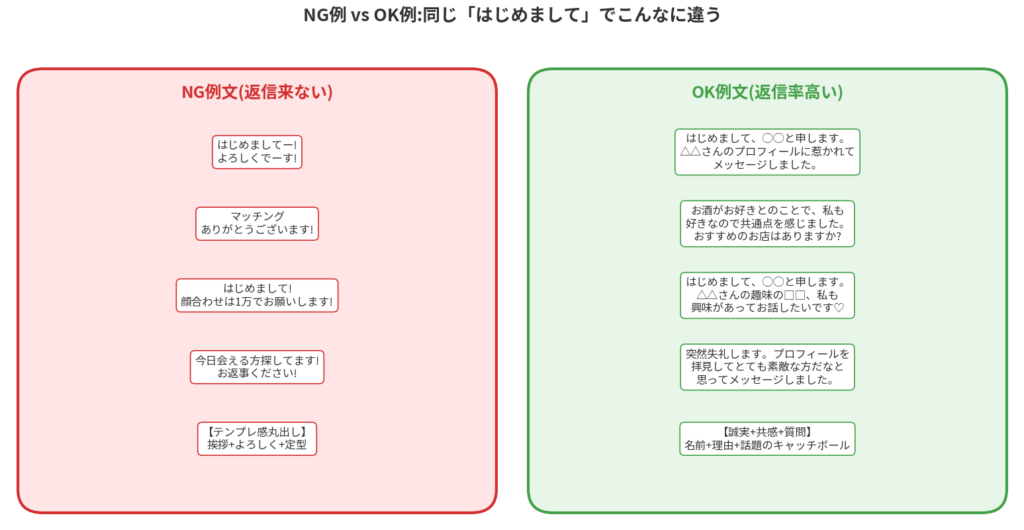 NG例 vs OK例:同じ内容でこんなに違う
