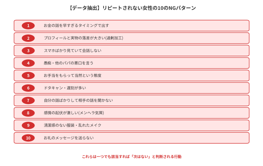 リピートされない女性の10のNGパターン