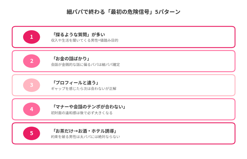 細パパで終わる「最初の危険信号」5パターン