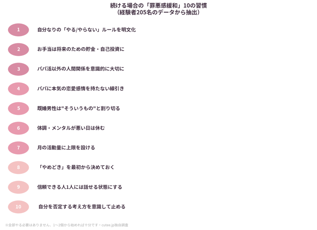 続けながら罪悪感を緩和する10の習慣
