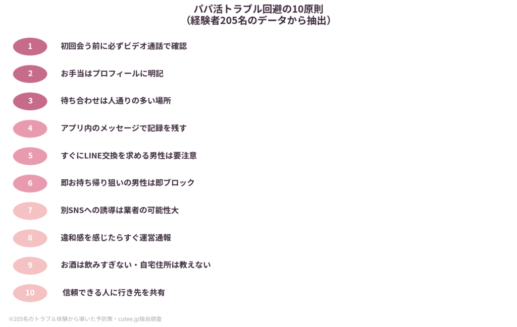 トラブルを避ける10の鉄則